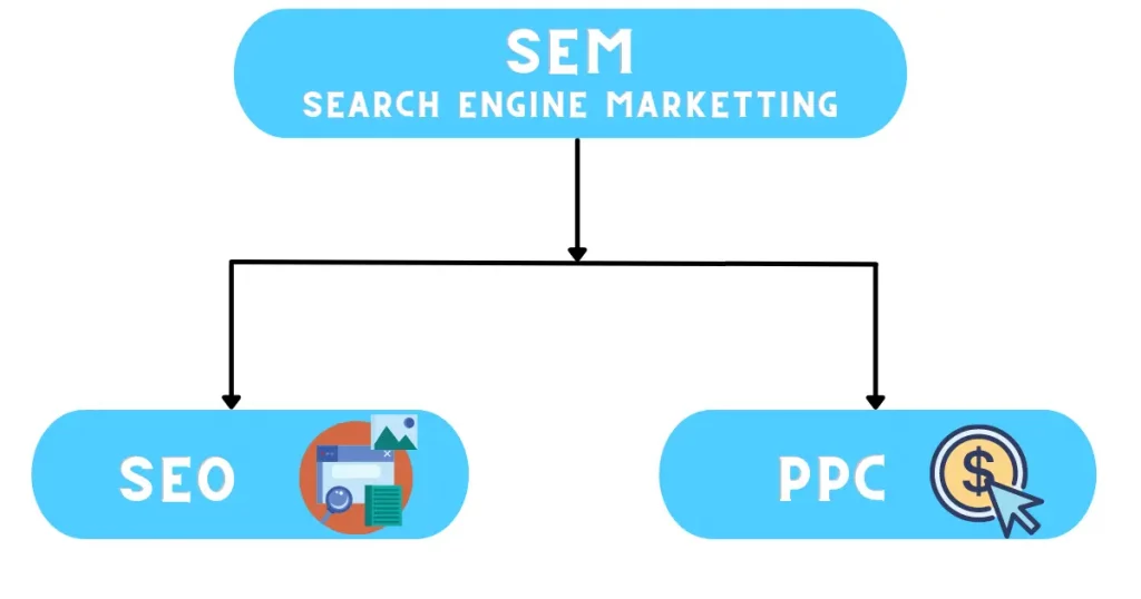 search engine marketting