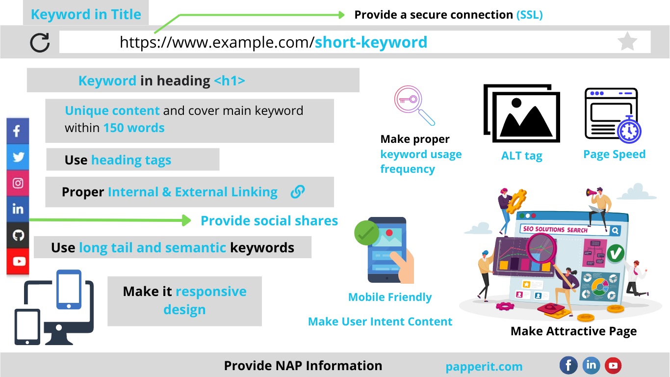onpage seo PAPPER IT onpage seo