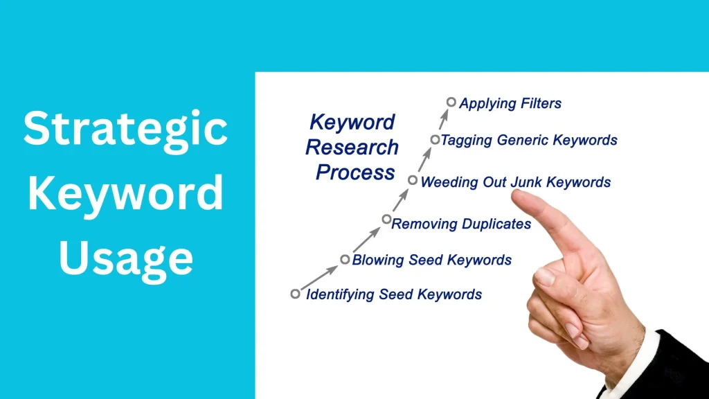 StrategicKeywordUse PAPPER IT