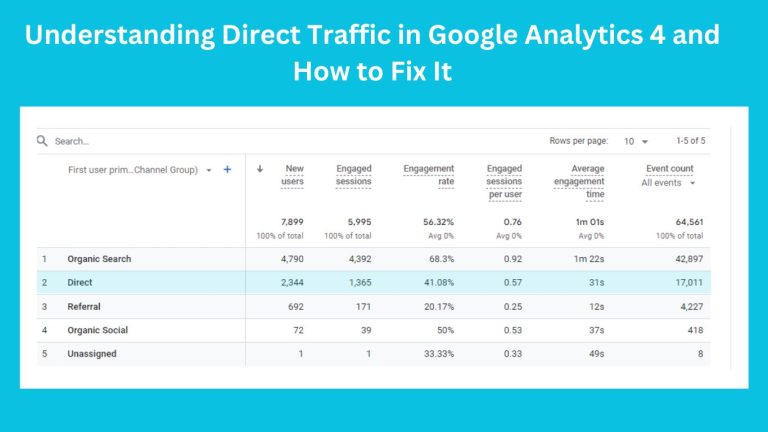 reasons for direct traffic in Google Anlytics 4