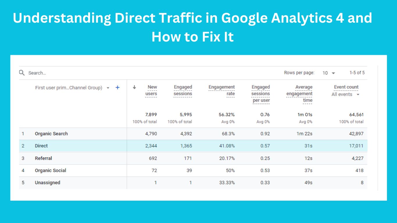 direct traffic can occur in various scenarios PAPPER IT reasons for direct traffic in Google Anlytics 4