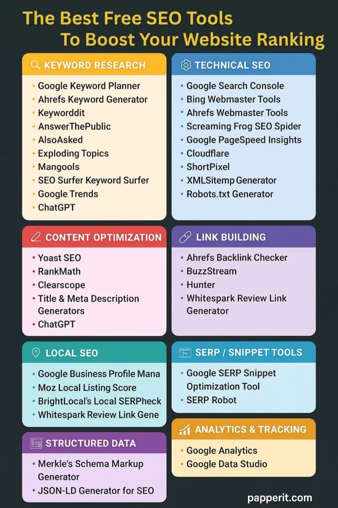 Best SEO Free Tools